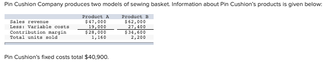 Required: 1. Determine Pin Cushions weighted-average unit contribution margin and weighted-average