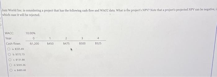  Jazz. World Inc. is considering a project that has the following