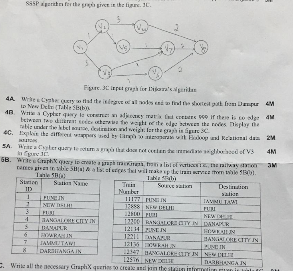 4A,4B SSSP algorithm for the graph given in the figure. 3C. 2.