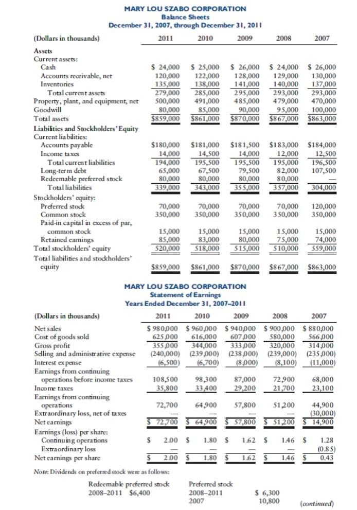 Compute the following: a. Return on total equity b. Return on