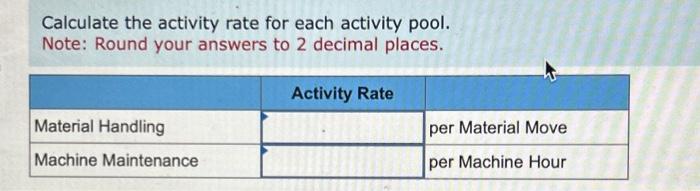 pool. Note: Round your answers to 2 decimal places. Using activity proportions,