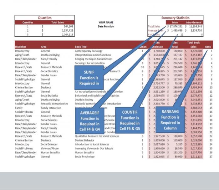 to insert in completing this assignment: addition SUMIF = is a range