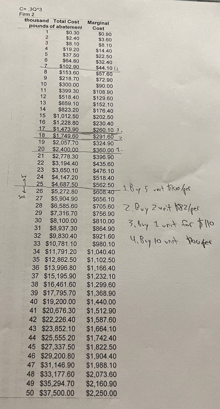 was your total cost of achieving the standard before trading? TC; tmoreg