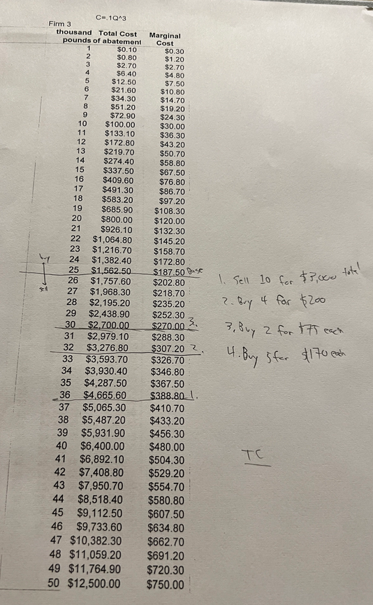 peat bying 2. List each of your trades (e.g. purchase/sell price, \#