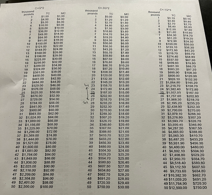 of permits, whether you morey ear vod selling bought or sold). STAPLE