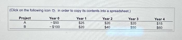 projects are given in the following table ( $ million): a. What