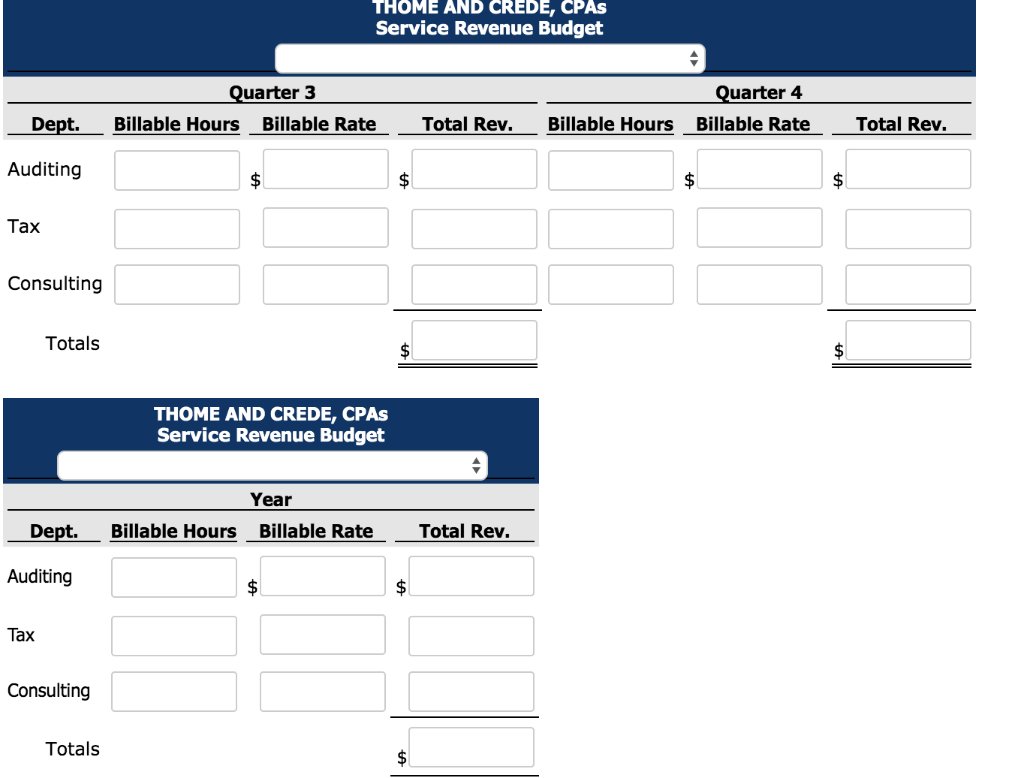 revenue (sales) budget for the coming year (2020). The practice is divided
