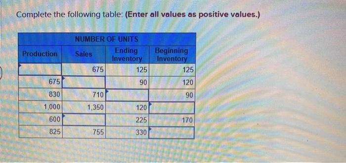  Complete the following table: (Enter all values as positive values.) Production