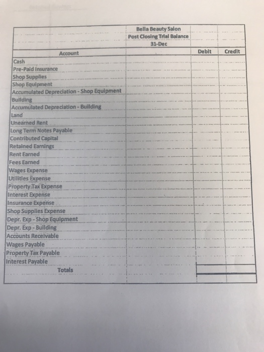 T-Accounts provided to calculate the ending balance for Retained Earnings Bella Beauty