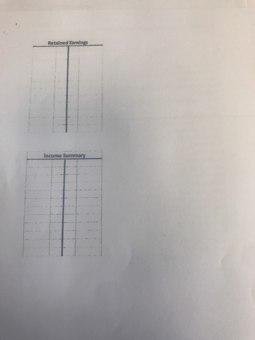 Salon Adjusted Trial Balance 31-Dec Account Debit Credit S. 4,200 240 $