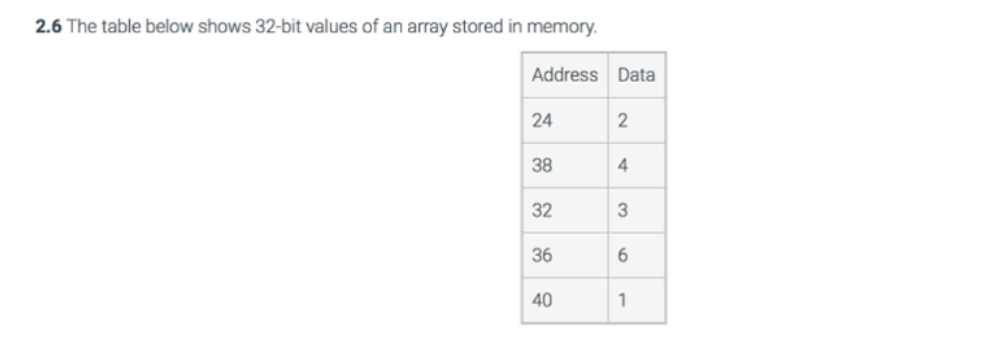  2.6 The table below shows 32-bit values of an array stored