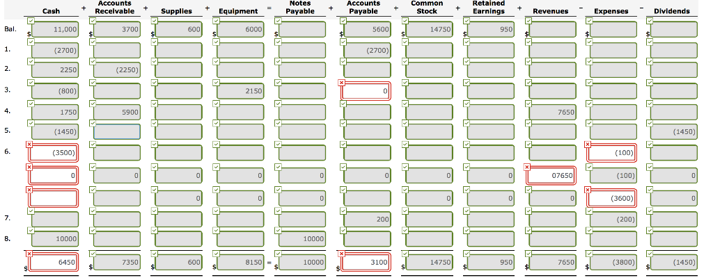 to finish. On August 31, the balance sheet of Monty Veterinary Clinic