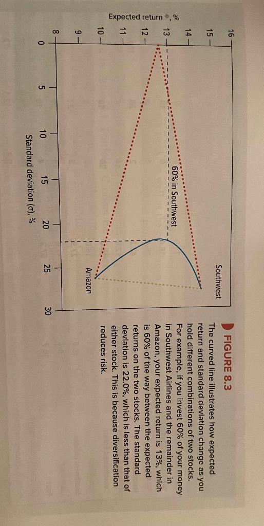 need populate. Please provide Excel table to create the graph possible to
