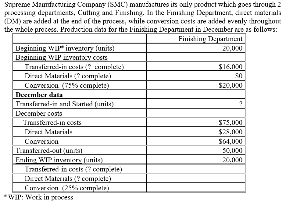  Prepare a physical flow schedule and compute the equivalent units for
