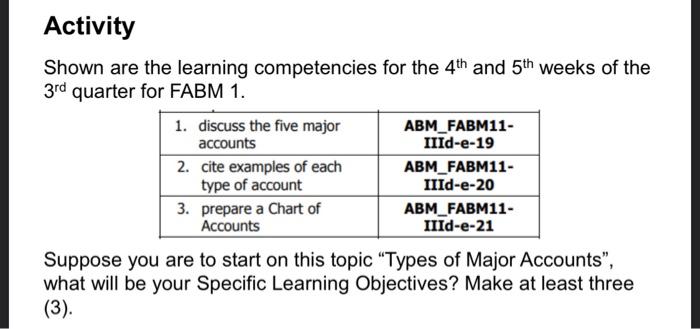  Activity Shown are the learning competencies for the 4th and 5th