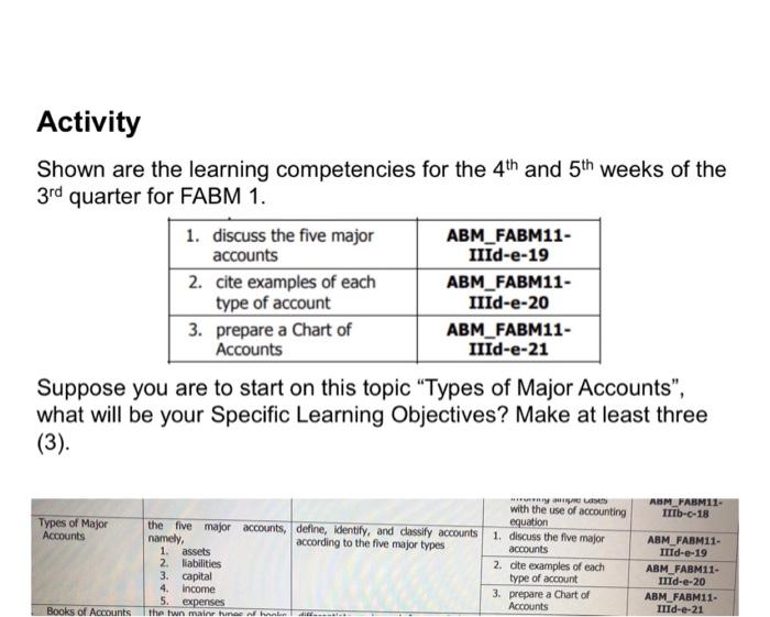 weeks of the 3rd quarter for FABM 1. 1. discuss the five