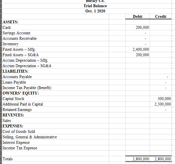 For this assignment, you will complete a Trial Balance for Dec 31,