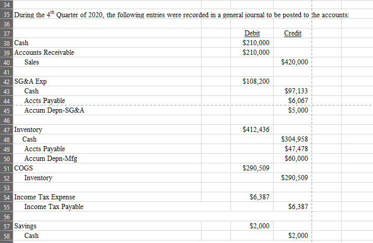 2020 by starting with the Trial Balance for Oct 1, 2020 and