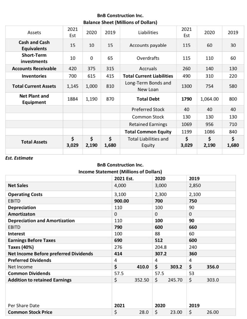 Caribbean Inc. (BnB) is a leading construction company founded in 2001 and