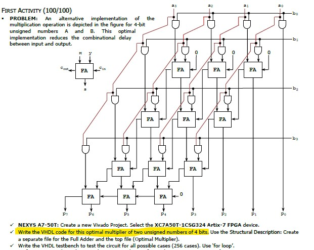 VHDL code for the highlighted part FIRST ACTIVITY (100/100) PROBLEM: An