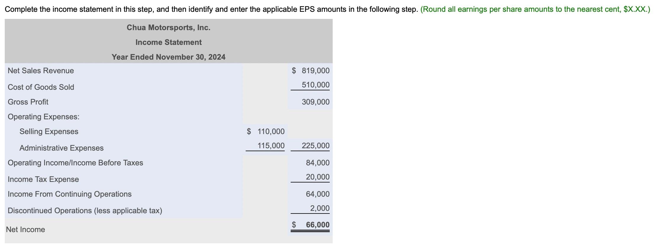 Net Income Data table
