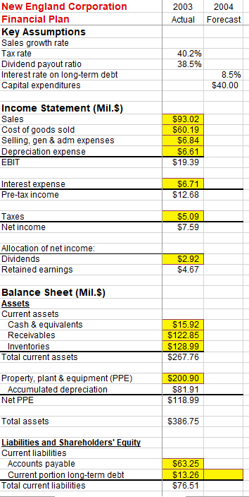 This spreadsheet is set up so that yellow cells contain numbers and