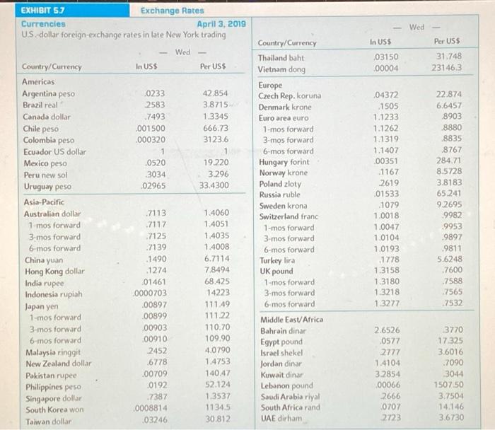 its appreciated Using the American term quotes from Exhibit 5.7, calculate a