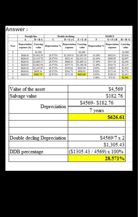  help pleae use chartvro help me answer the questions Answer: Year