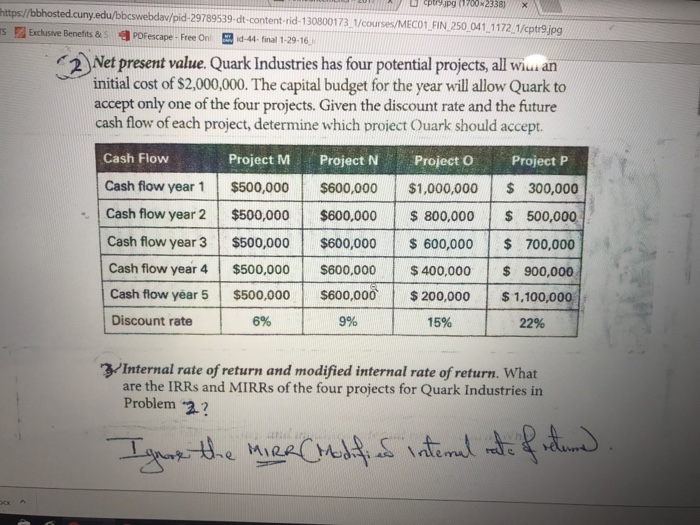  Net present value. Quark Industries has four potential projects, all initial