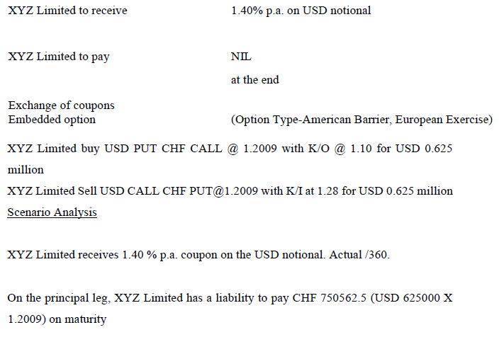 company had shown significant improvement in the performance over the years. The