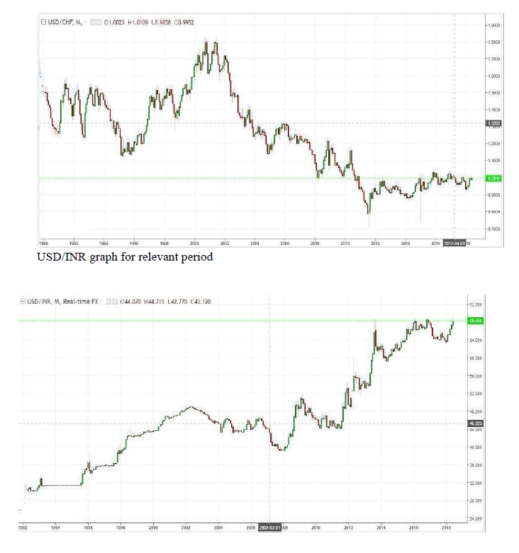 operations significantly. After liberalization in India economy, there was a boom in