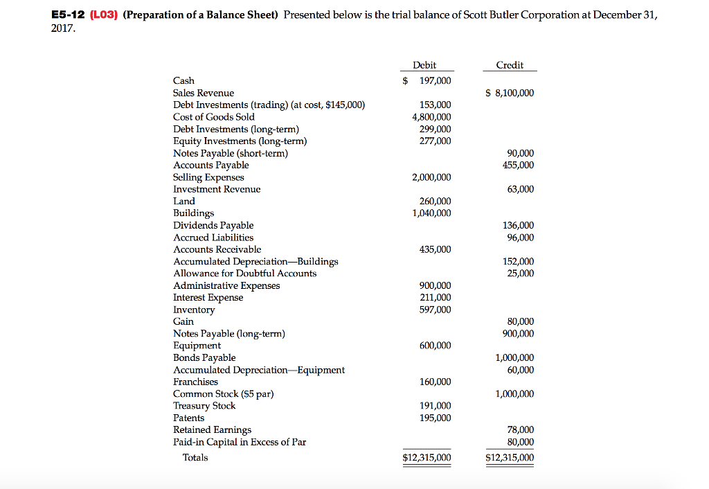 In Exercise 5-12, directly compute retained earnings in a supporting schedule using