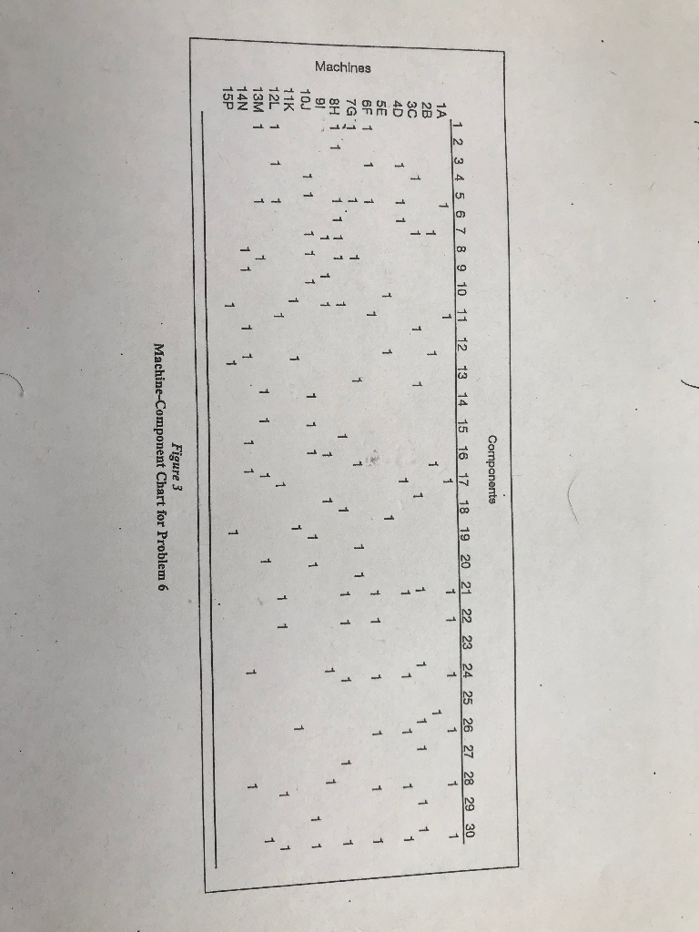 Form Machine Component Groups Components 34 5 6 7 8 9