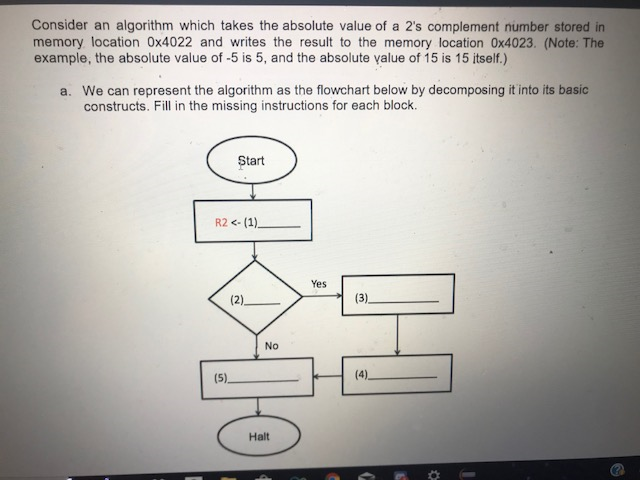 Consider an algorithm which takes the absolute value of a 2's complement