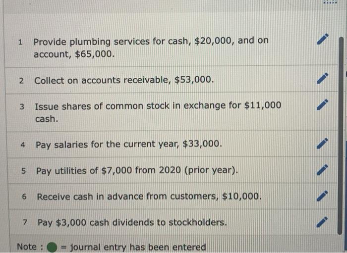 Complete the full accounting cycle (LO3-3, 3-4, 3-5, 3-6, 3-7) (The following