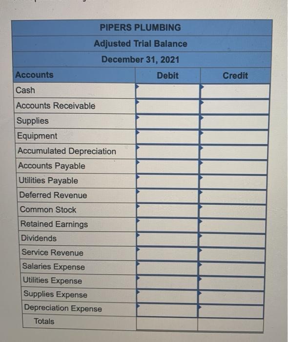$ 4,500 9,500 3,500 36,000 Accounts Cash Accounts Receivable Supplies Equipment Accumulated