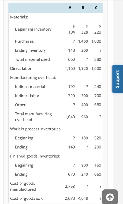  Using the above data, determine the missing amounts. (You should set