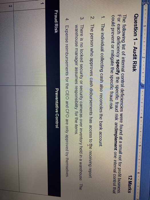  12 Question 1 - Audit Risk 4. 12 Marks The following