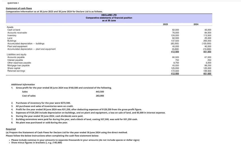 Please answer Question 1 B (t-accounts), part A has been answered. QUESTION