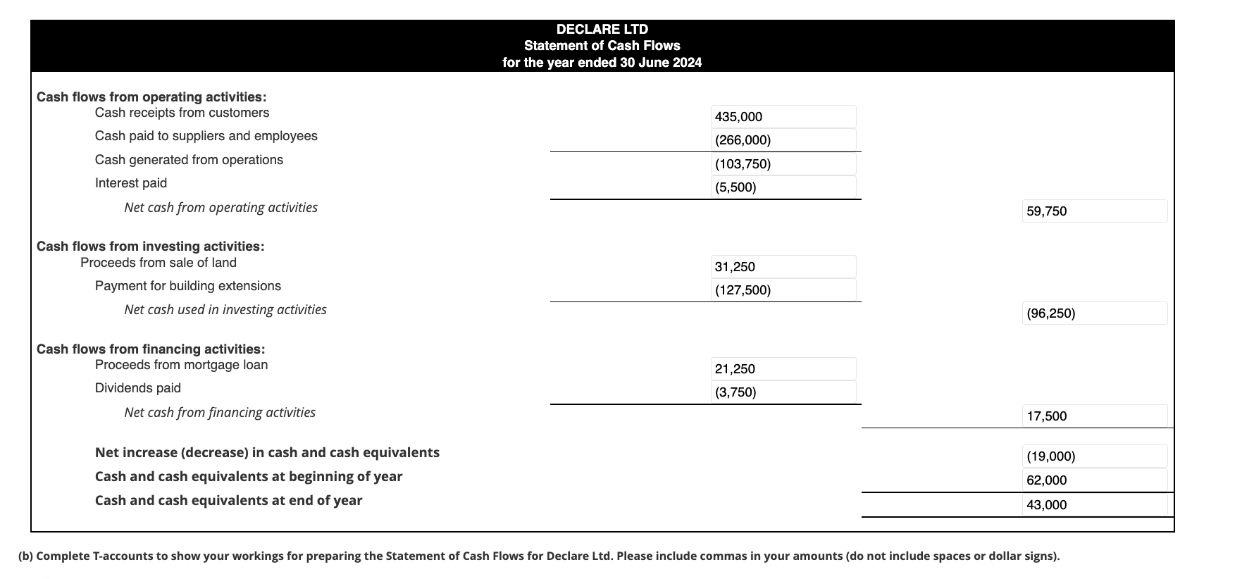 1 Statement of cash fiows Comparative information as at 30 June 2023