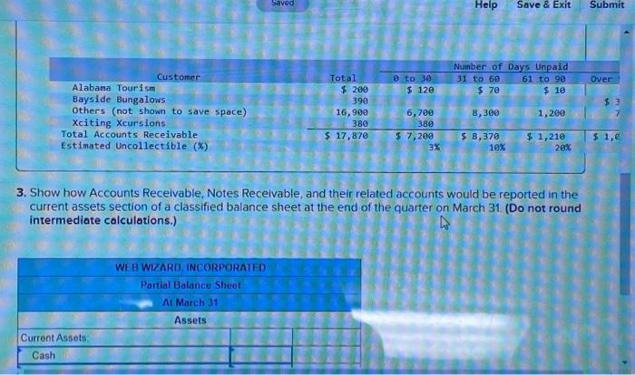 For the first two months of the current year, the company has