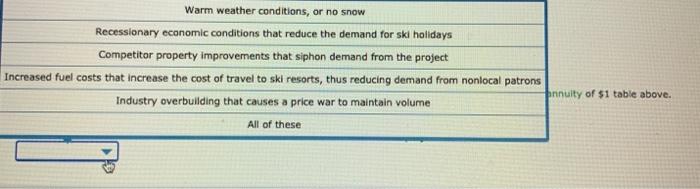 Service Company The Riverton Company, announced a $429,774 million expansion of lodging