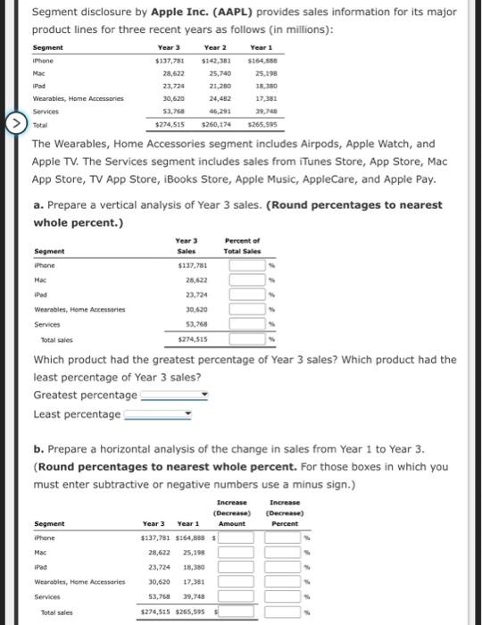 provides sales information for its major product lines for three recent years