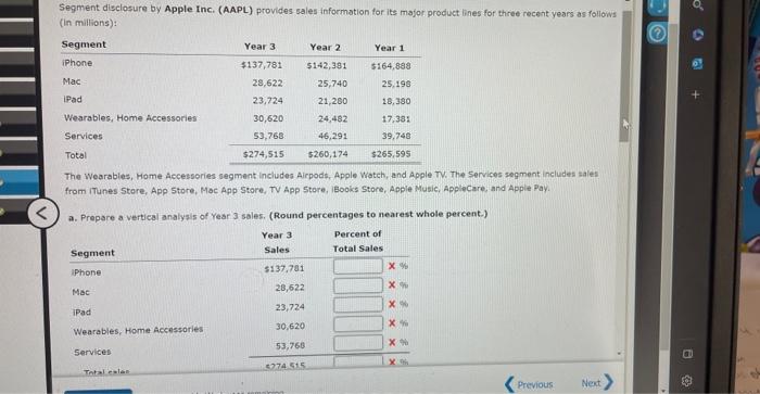 as follows (in milions): The Wearables, Home Accessories segment indudes Airpods, Apple