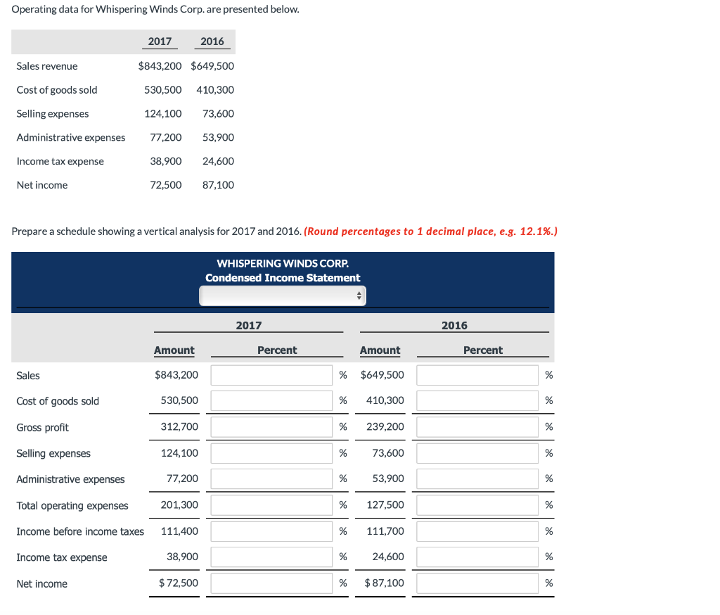  Operating data for Whispering Winds Corp. are presented below 2017 072016