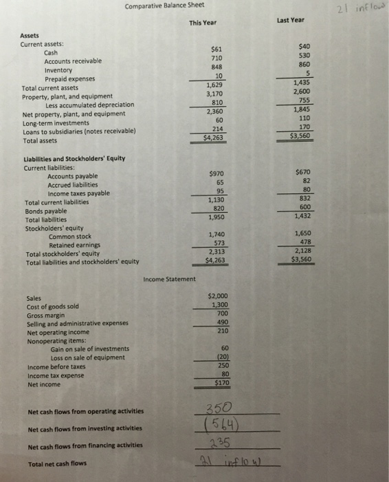 the balance sheet and income statement on the backside of this page