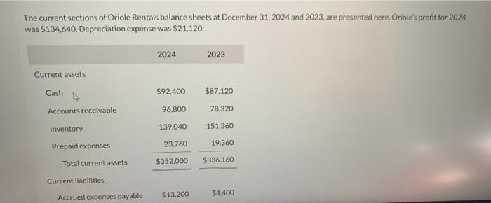 Please only provide accurate answer and double check you calculation. The current