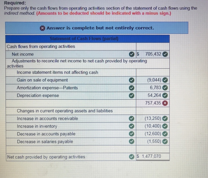 following income statement and information about changes in noncash current assets liabilities