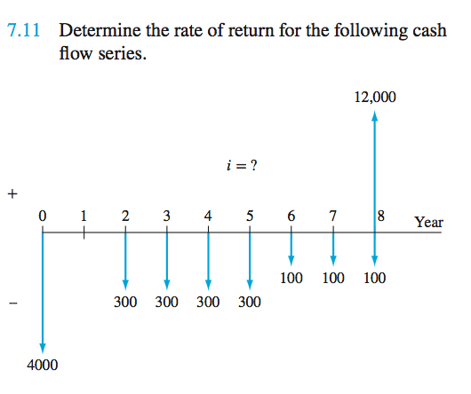 Please do not use Excel, Thank you ! Determine the rate of