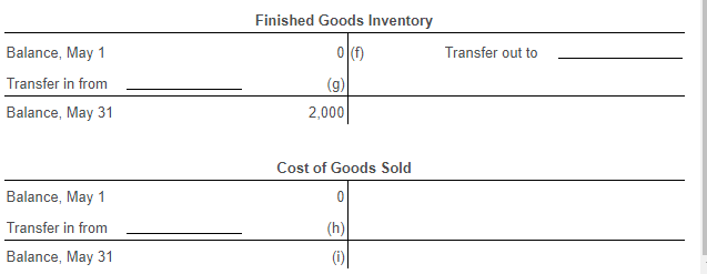 Materials 47,000 COGS Direct Labor 11,000 Manufacturing Overhead 29,000 FG Inventory WIP-Cutting